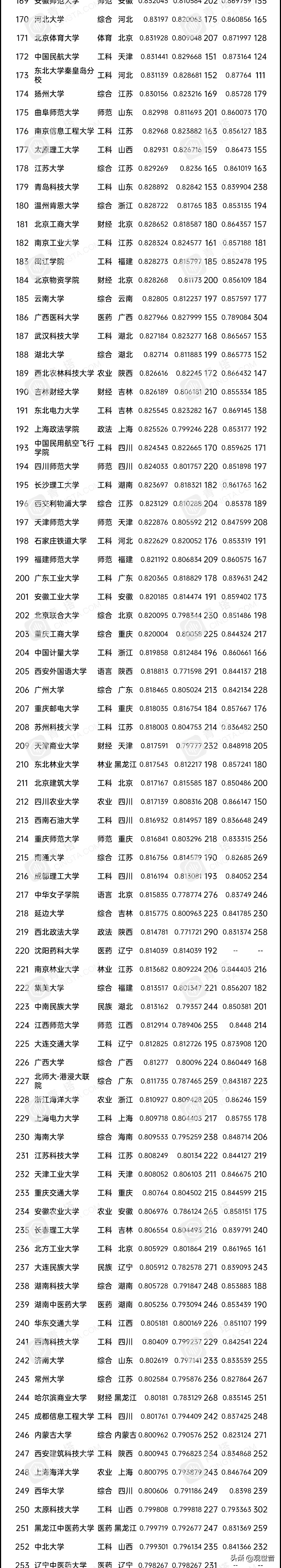 2020年录取大学的分数线表(高考分数线2020)-第3张图片-专升本网 2020年录取大学的分数线表(高考分数线2020)-第3张图片-专升本网