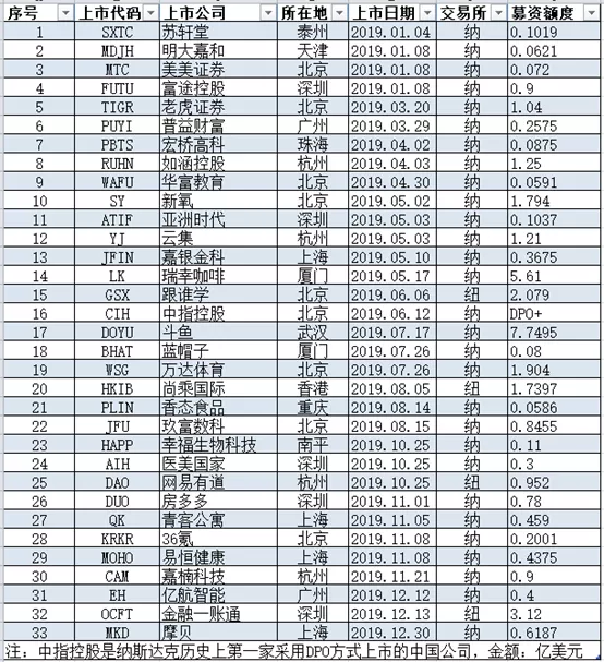 曝出2020年英国挂牌上市真伪新鑫成员名单，你能辨别别的真伪吗？