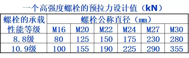 「钢结构·技术」建筑索结构节点设计要点