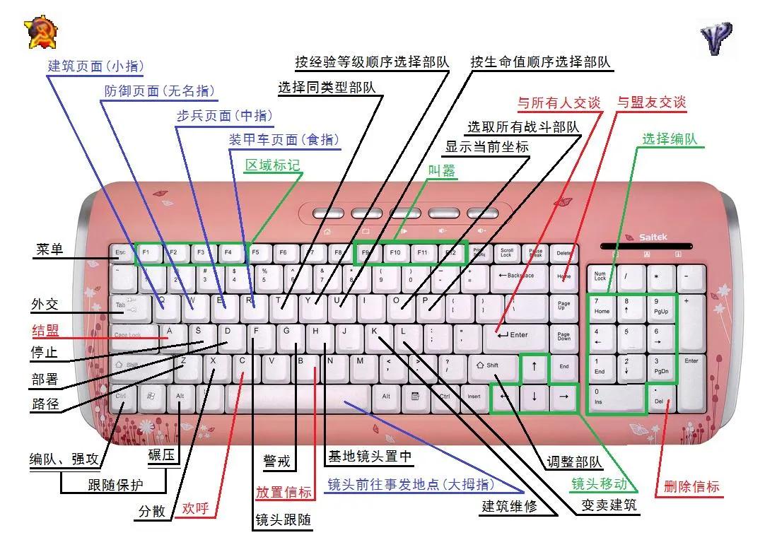 经典即时策略游戏《红色警戒》快捷键大全