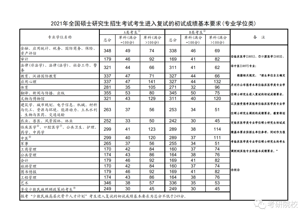 「院校盘点」安徽工程大学考研信息汇总