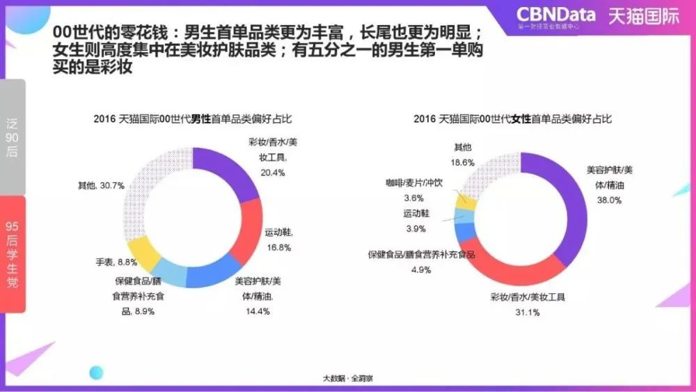 这一届00后时尚博主：不炫富不晒包，在小红书吸粉百万