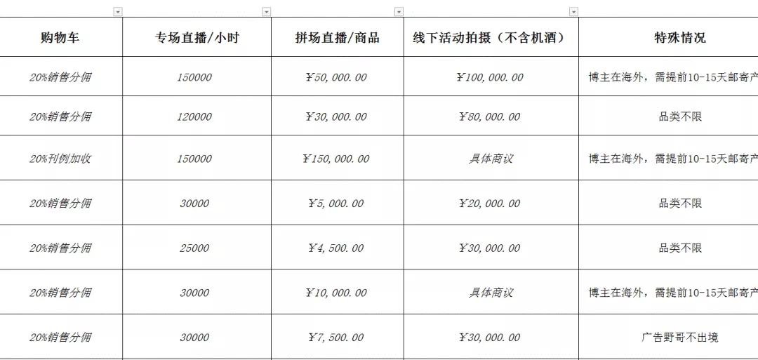 直播造假起底！刷量200万人仅需千元，没有一家mcn是无辜的