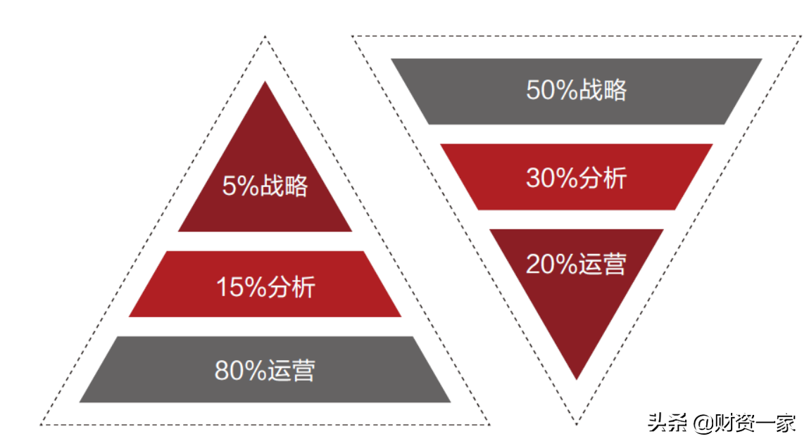 传统会计管理与财务管理已Out？一文看懂司库的“前世今生”