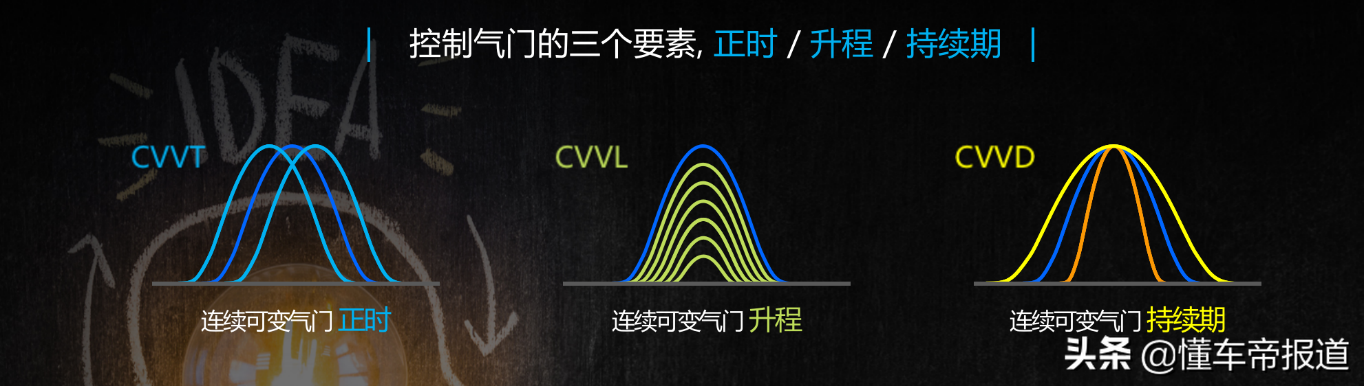 新车｜黑科技加持，200马力够不够？试驾北京现代途胜L