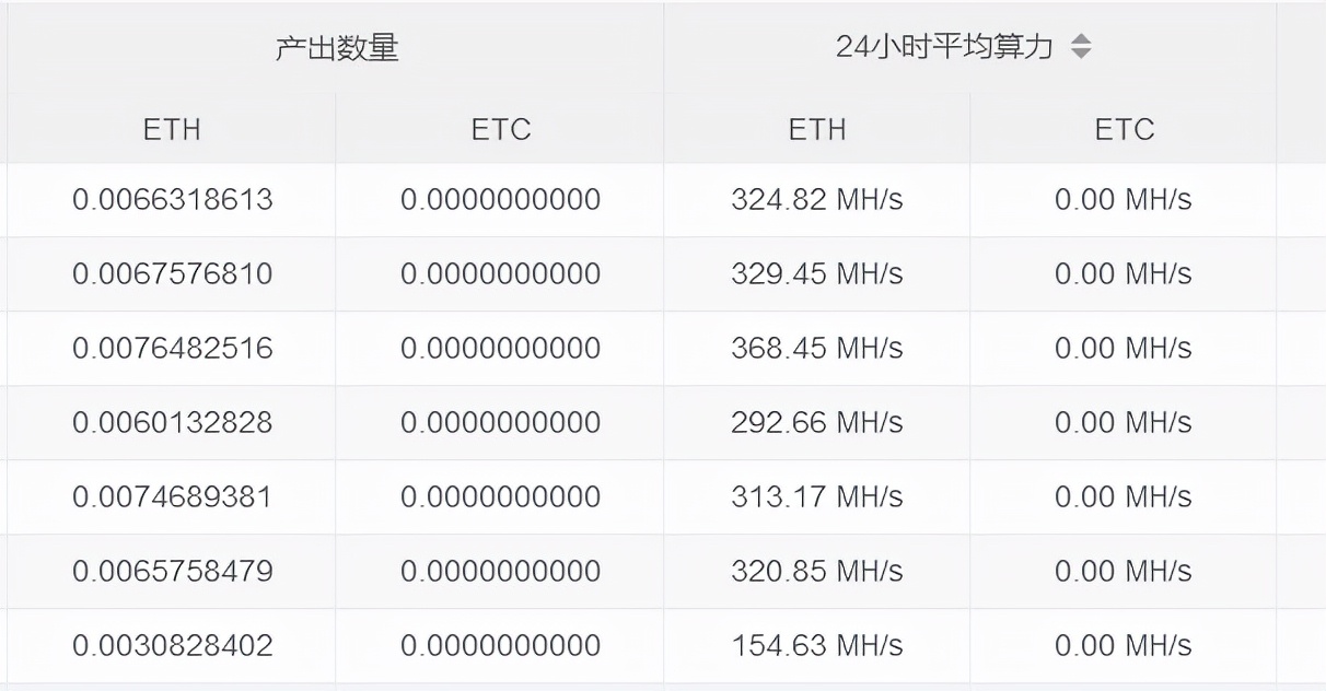 调查 | 全面封禁之下，虚拟币“挖矿”、交易仍在隐秘进行