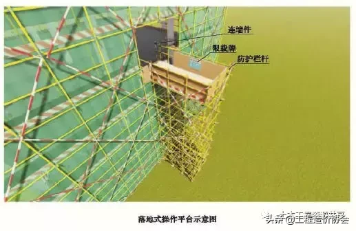 【施工技术】详解脚手架工程安全生产标准化施工（图文并茂）