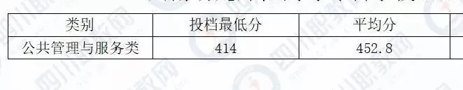 四川对口专科批开始投档，部分高校19年分数线接近本科分