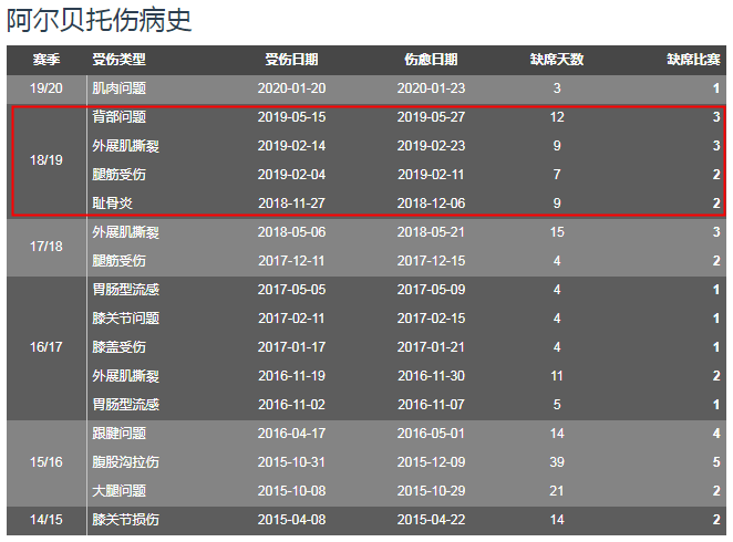 拉齐奥即将签下马拉加中场球员洪尼(路易斯-阿尔贝托，拉齐奥意甲争冠的中场真核)