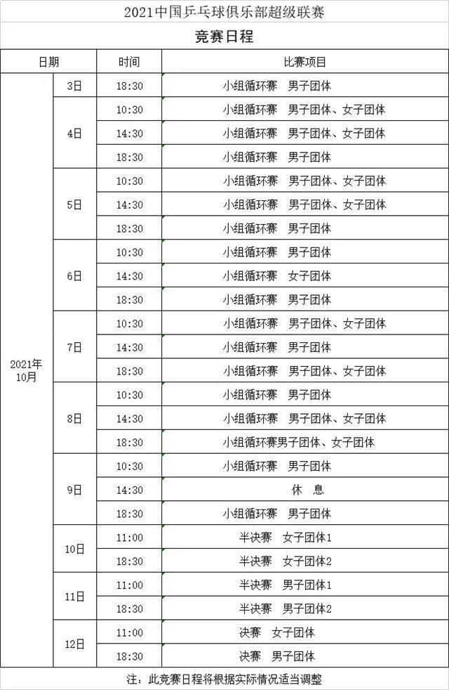 乒乓球直播和足球直播哪个高(「收藏」2021年中国乒乓球超级联赛观赛指南、看点、转播时间)