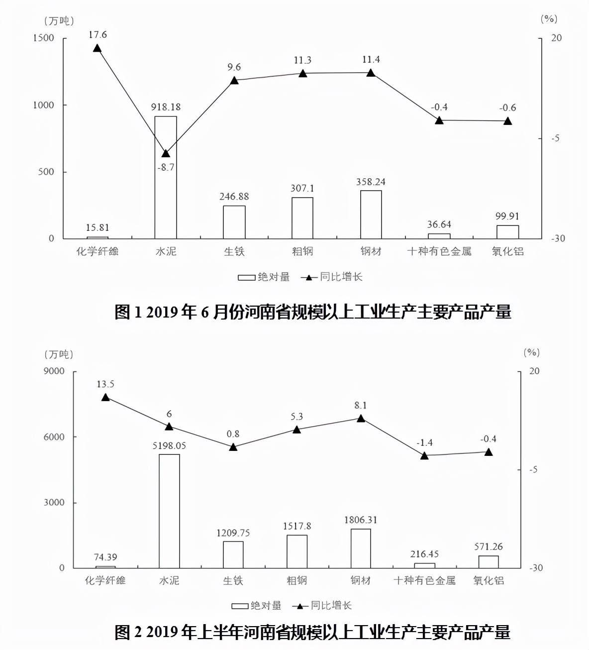 2022国家公务员考试行测题库：行测资料分析模拟题11.11