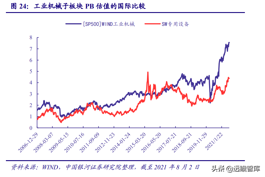 智能制造：机遇与风险并存，看好机器换人与新能源装备两大方向