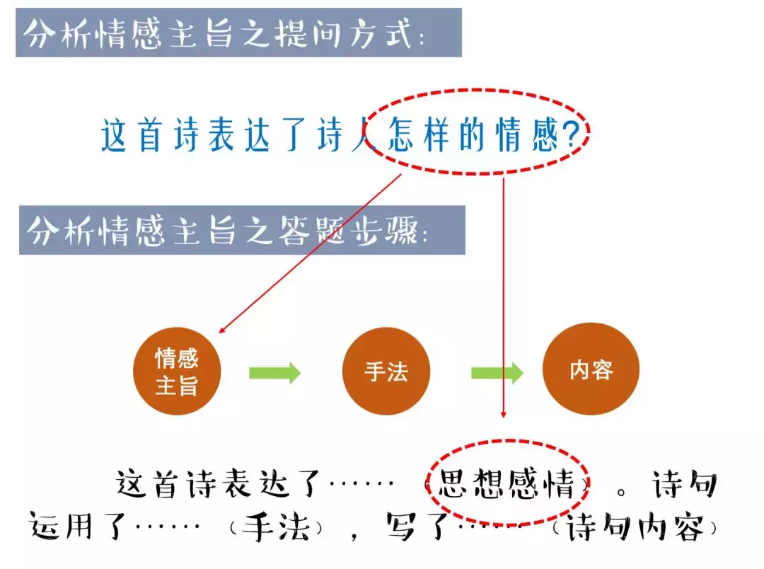 《唐诗宋词选读》（4）：高中诗歌鉴赏一定要做到这两点