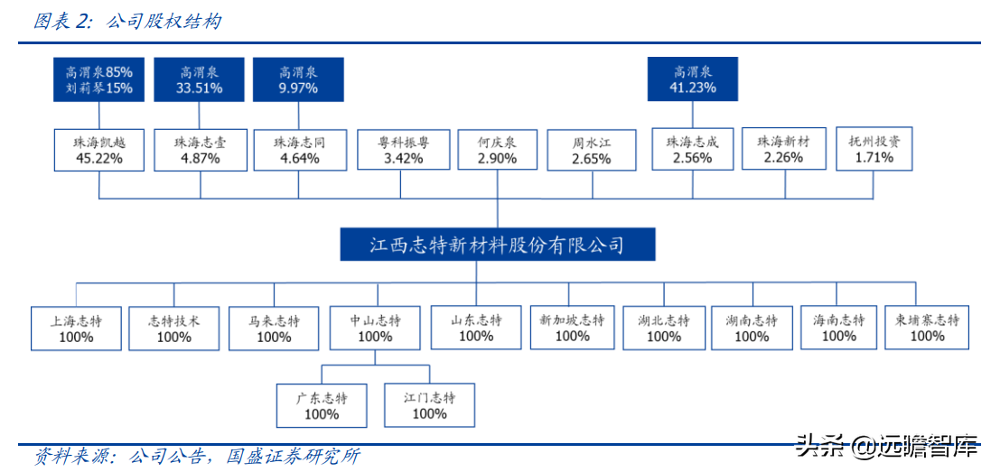 "以铝代木"趋势明确，铝模系统领军者，志特新材：精益管理筑壁垒