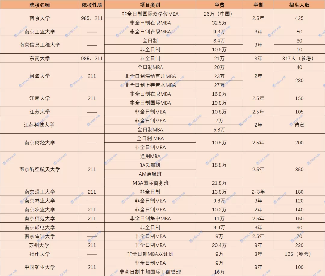 学费查询,学费查询系统