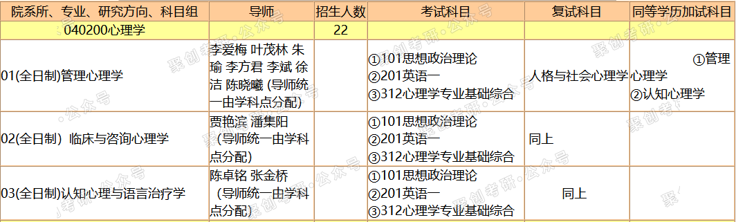 暨南大学心理学考研专业复试线暴跌45分，上岸难度降低了吗？