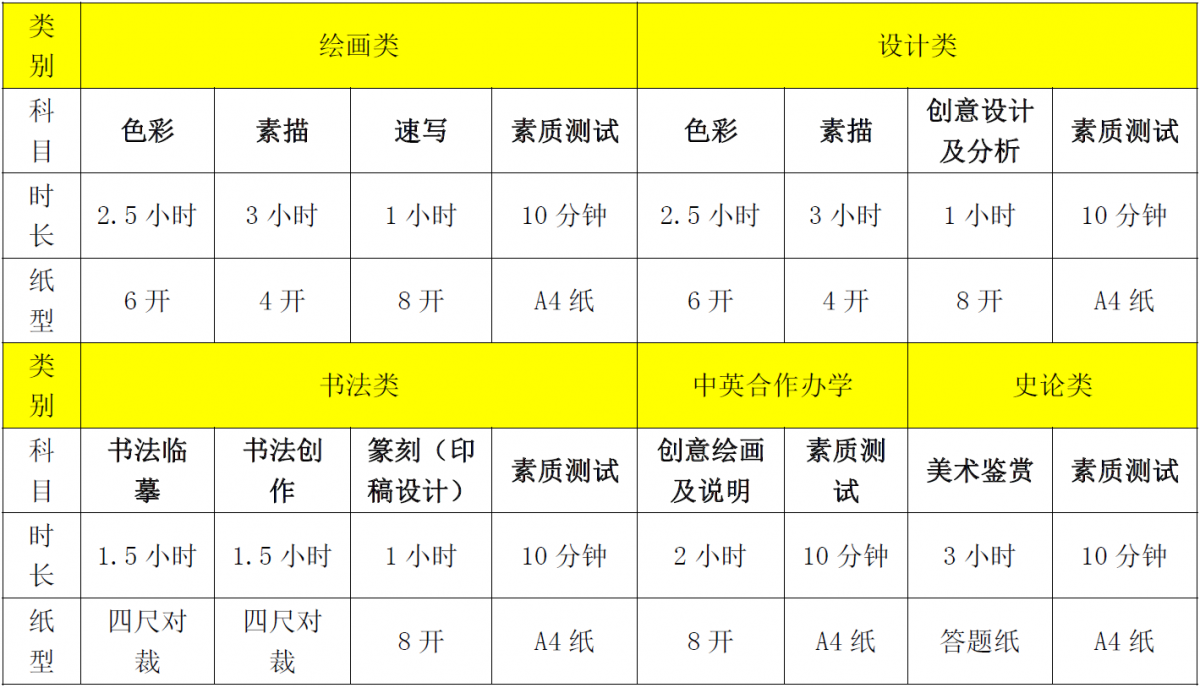 艺考生请查收——中央美院、天津美院、鲁美报考指南