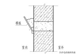 图文解读 | 住宅工程质量常见问题防治操作指南