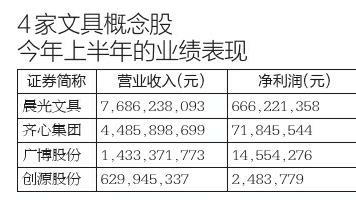 学生文具利润有多大？晨光文具告诉你毛利率达33%，看似单价低，却有800亿的市场