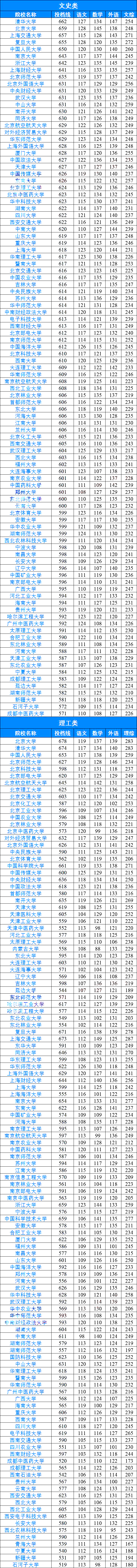 官方声明！中央部属高校不再增加！高考分不高只能上省属本科