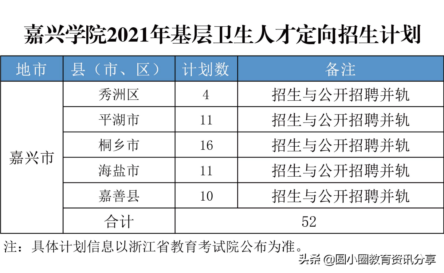 2021年高考 嘉兴学院2021年分省分专业招生计划表