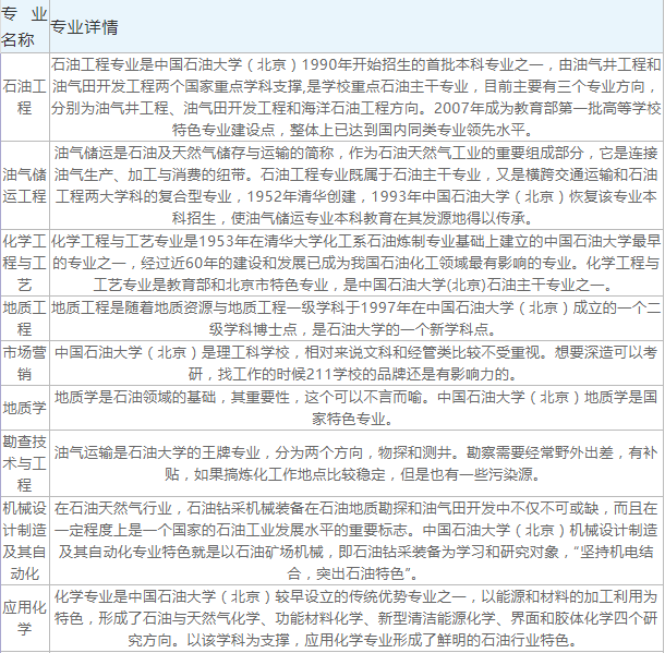 中国石油大学王牌专业及录取分数线