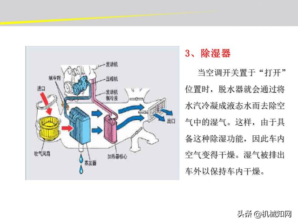 汽车的电气设备大全，54页PPT一次性搞清楚