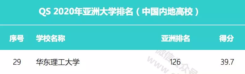 创造众多国内第一，25位院士从这里走出！这所