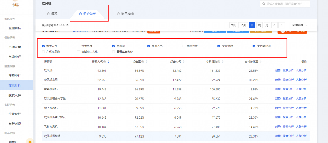 什么是爆款产品 如何打造爆款，学会这三招快速选择潜力爆款？