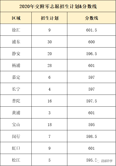 强！复交录取148人！2020高考，交大附中交出亮眼成绩单