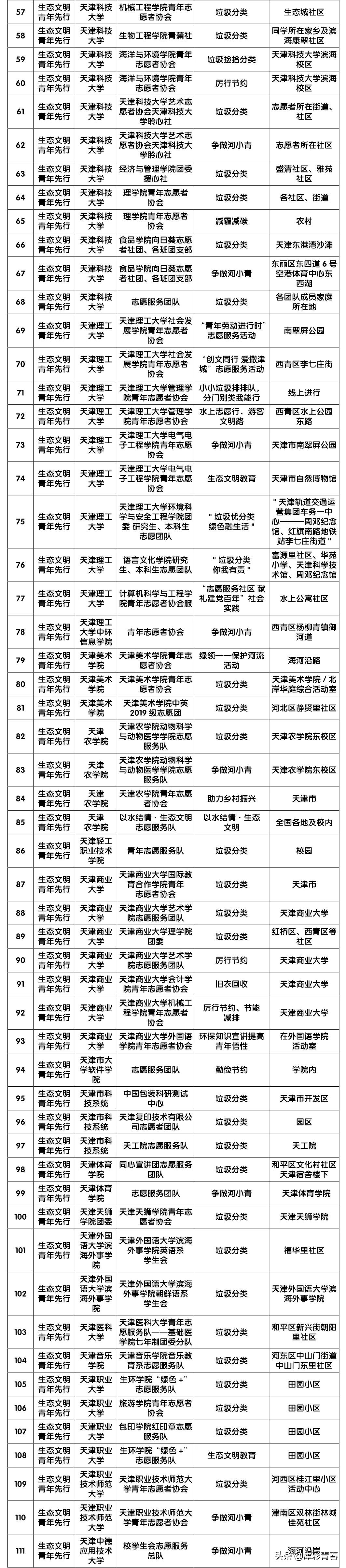 助力志愿之城 献礼建党百年——团市委举行“3·5”学雷锋日主题活动