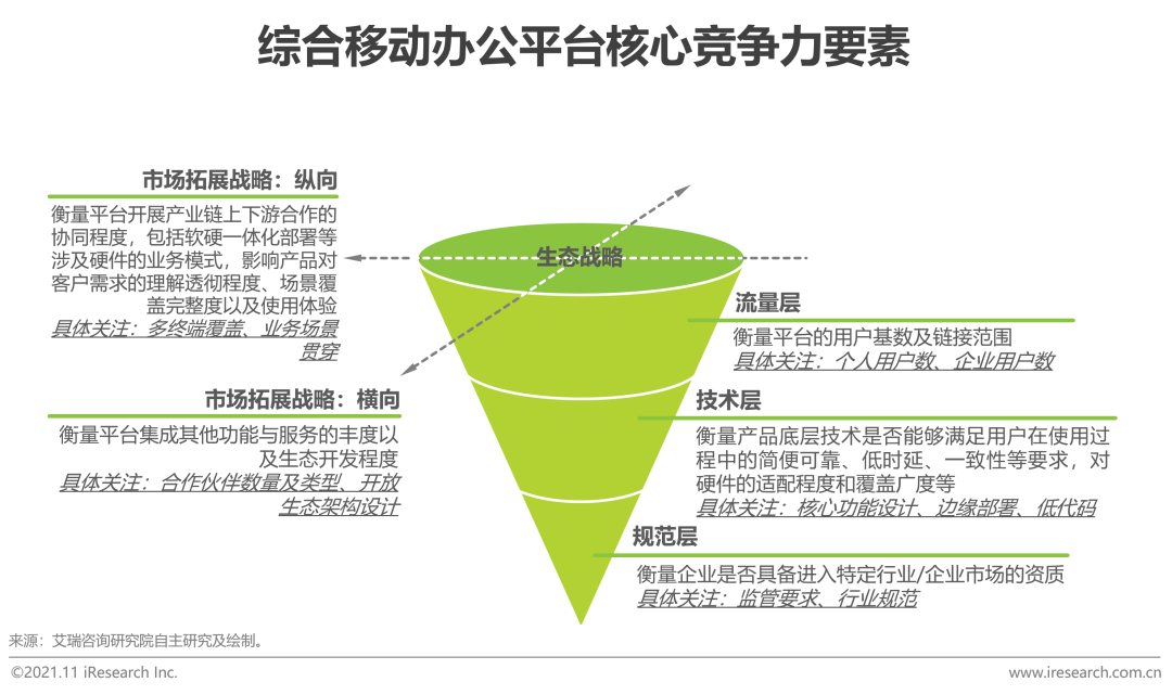 2021年中国综合移动办公平台行业研究报告