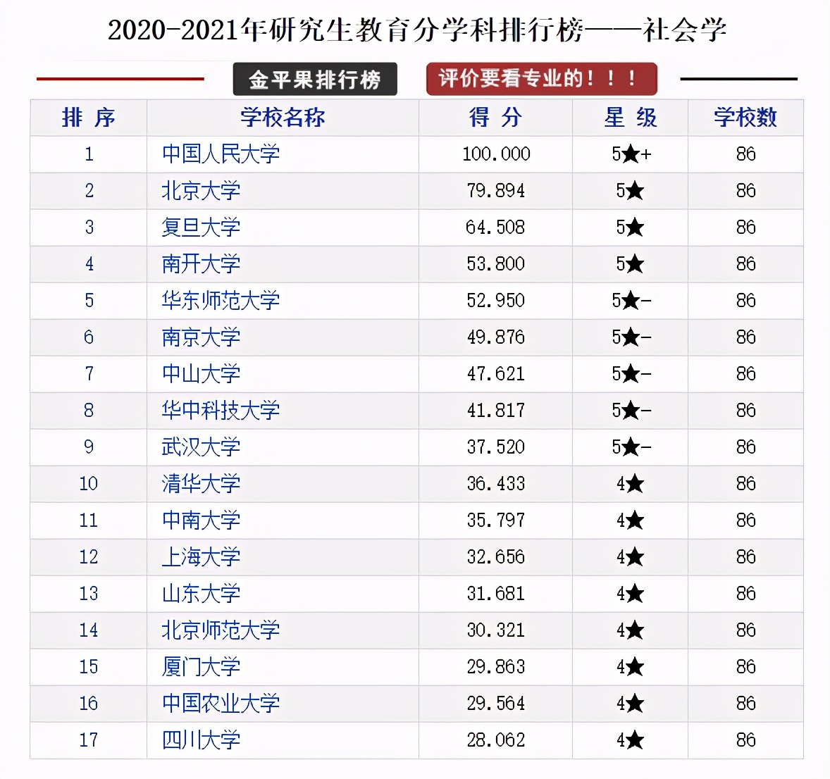 研究生教育各学科各高校评分排行榜，择校可以参考