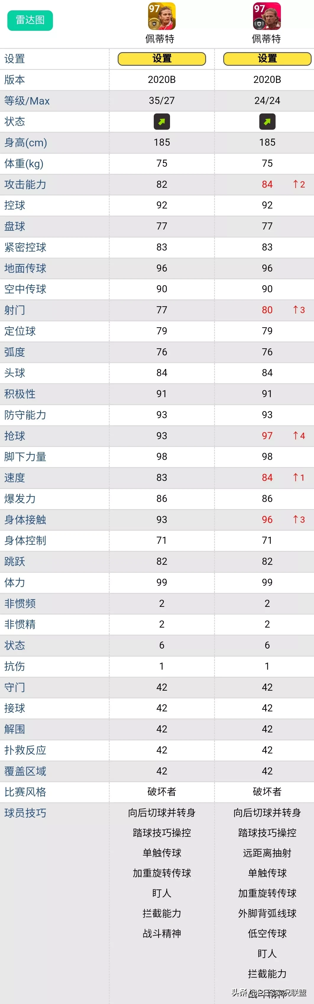 实况手游皮雷斯突破(地位下降的20大传奇！突破8级依然无法超越同名时刻卡的黄传)