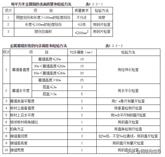 超详细！铝板幕墙施工工艺