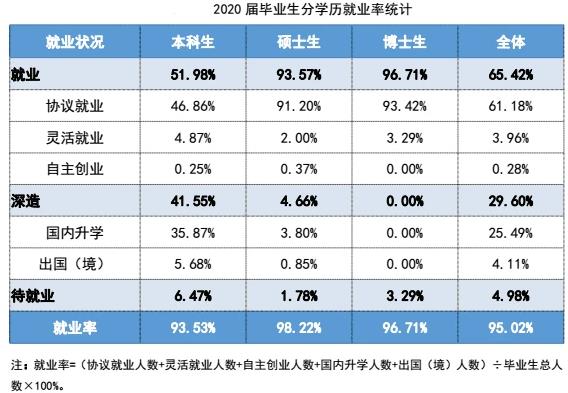 武汉这所大学常被吐槽，4所211大学合为一体，欲冲985意外落选
