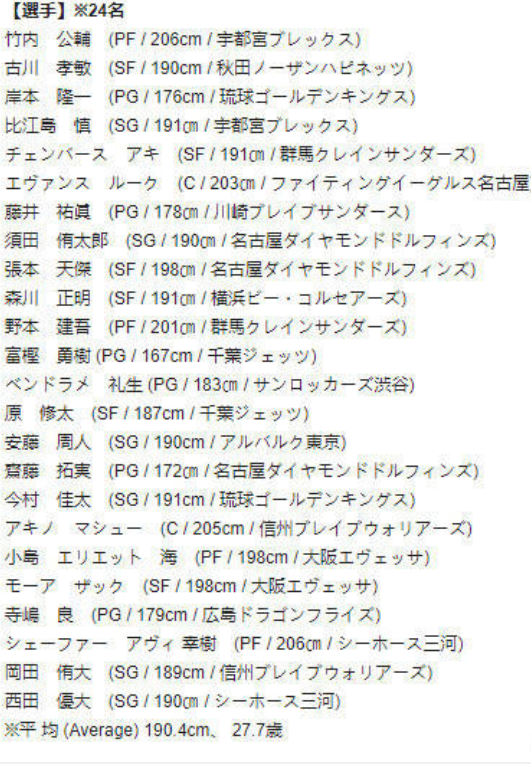 篮球世界杯亚洲区预选赛中日(日本男篮公布世预赛战中国队名单：张本天杰领衔 八村塁无缘)