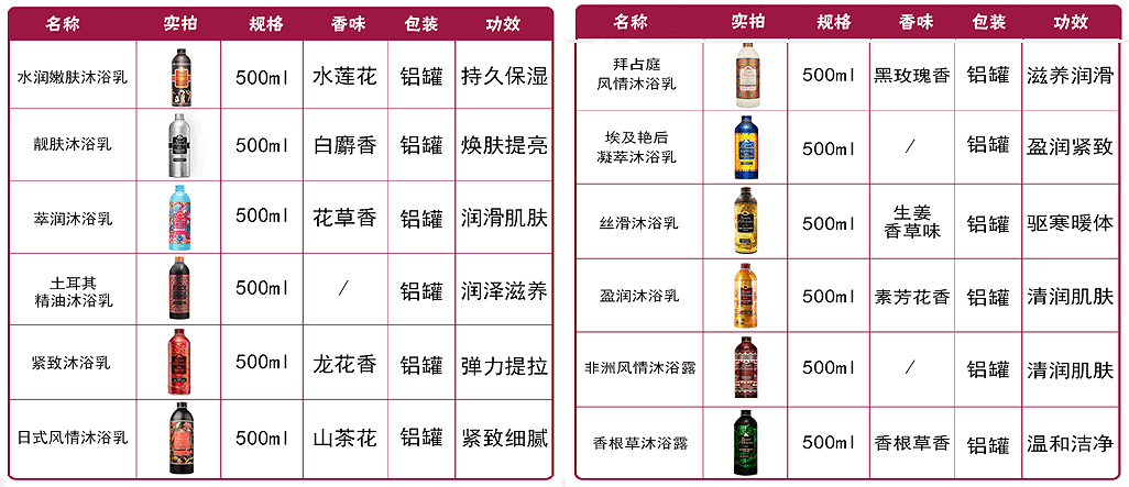 嗅觉经济下，个护洗护类的市场特征与趋势分析