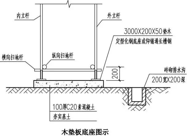 脚手架搭设全套构造图解