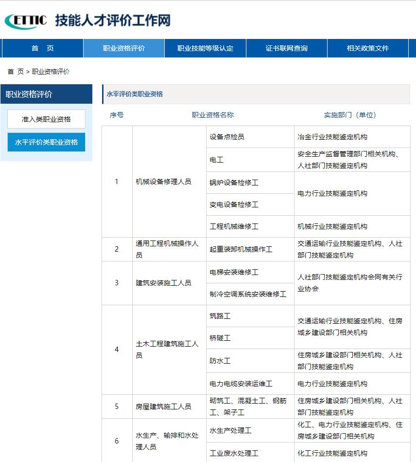 人社部职业资格证、技能等级、专项职业能力证的区别？有什么用？