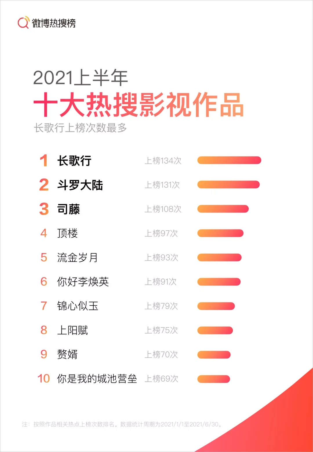 这10份PPT报告，我超喜欢