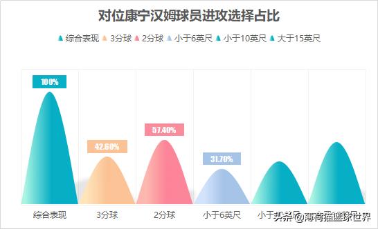 有一说一｜康宁汉姆替换“小霸王”换帅福建再换将能否重回正轨？