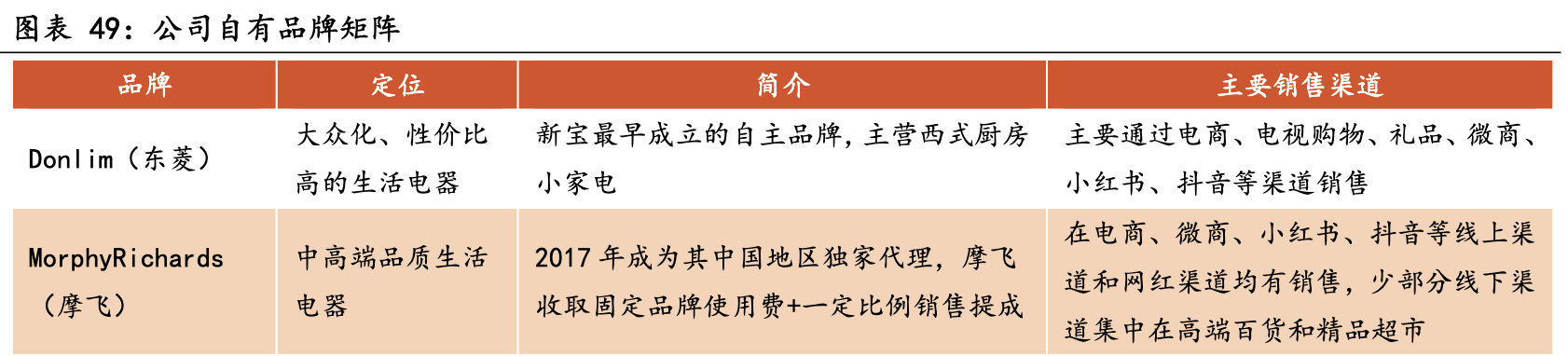 【公司深度】新宝股份：小家电ODM/OBM制造龙头，多模式发力内销