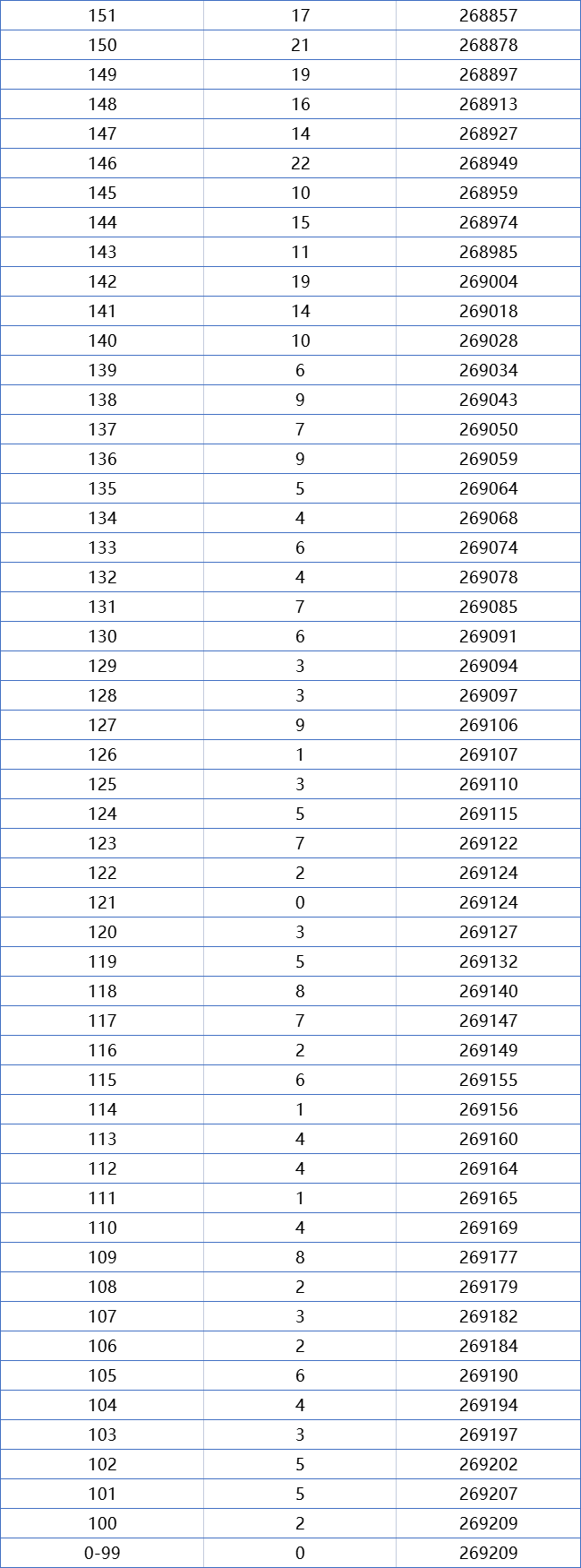一分一段！广东2021高考成绩排名出炉，680分以上考生高达273人