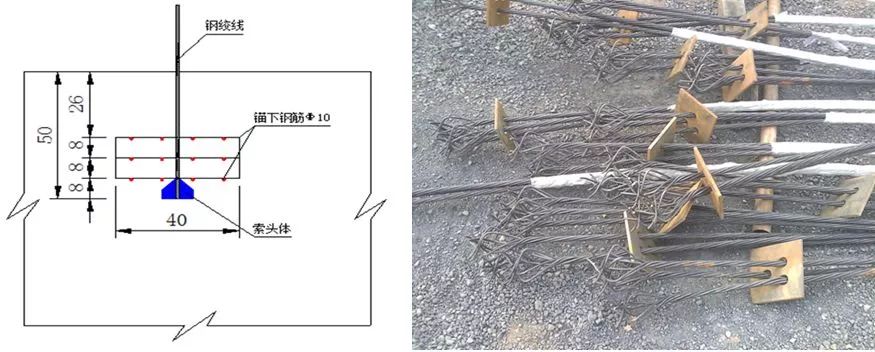 挂篮悬臂浇筑法施工技术详解