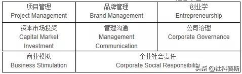 MBA院校不知道有哪些？今日推荐院校——深圳大学