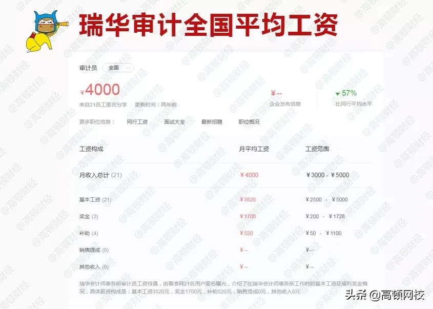 刚被证实！德勤3年跳槽，年薪40万