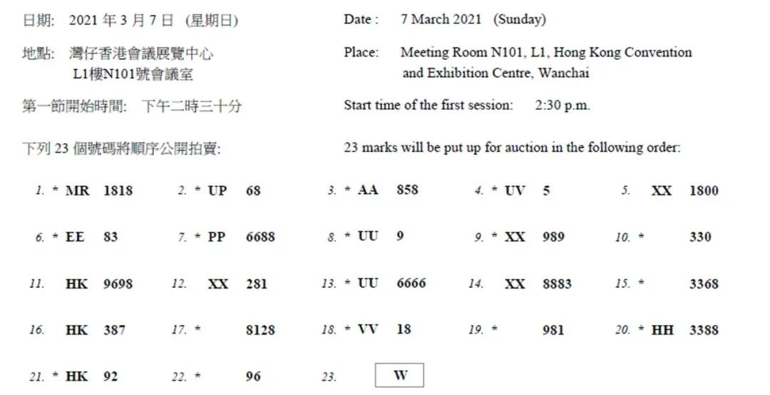 香港拍出天价车牌！单一字母W以港币2600万元成交破历年纪录