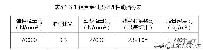 铝合金模板施工技术：掰碎了来讲，你没想到的都替你考虑到了