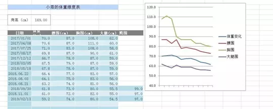 用Excel创建一生的计划，想要开挂的人生就靠它了